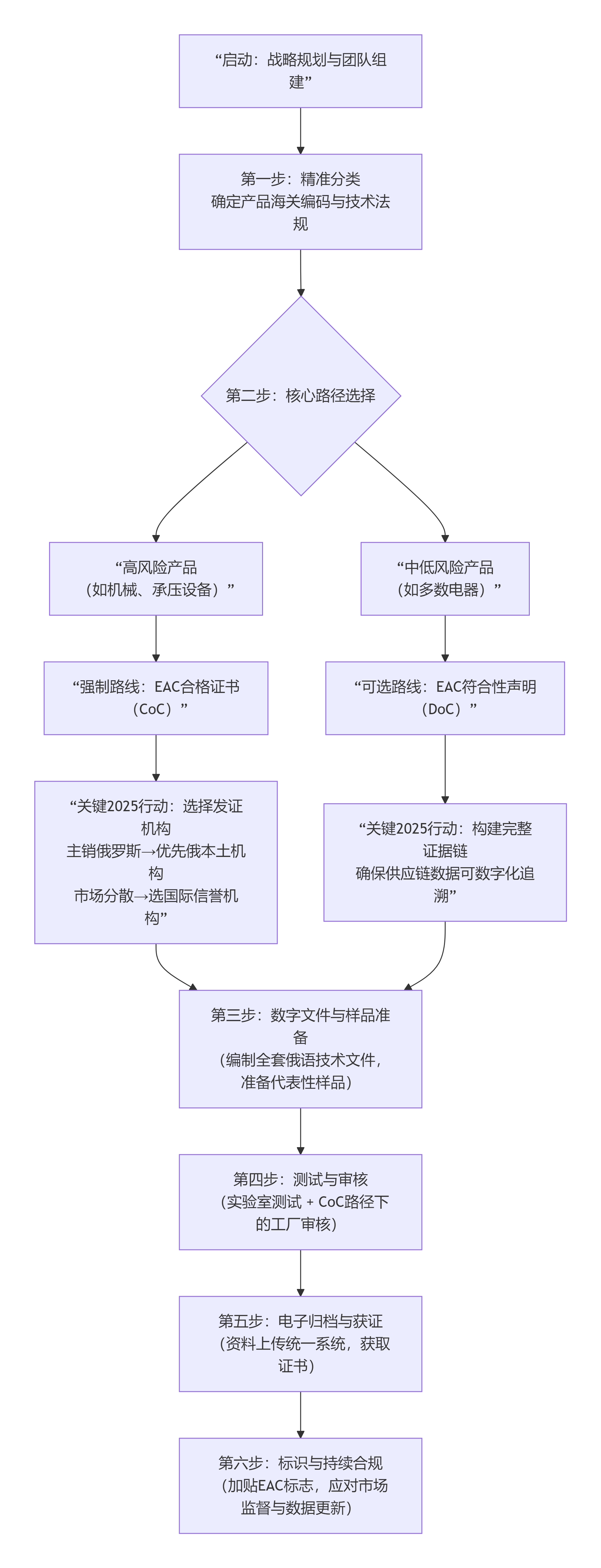deepseek_mermaid_20251225_840bb8.png